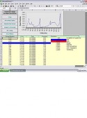SW-1 Data Analyse Software voor Krachtmeters & Torsiemeters