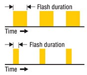 Adjustable duration flash